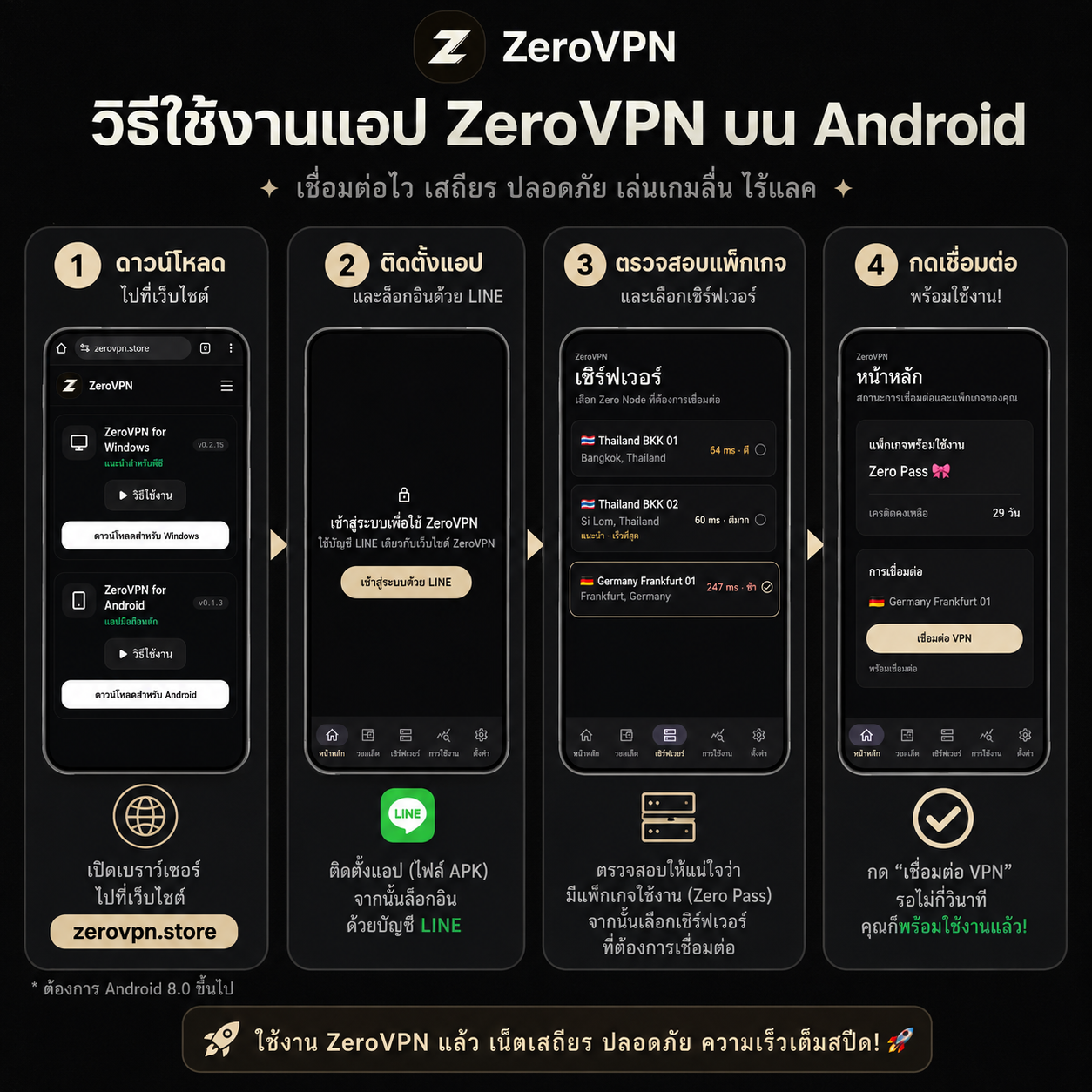ZeroVPN Android Guide
