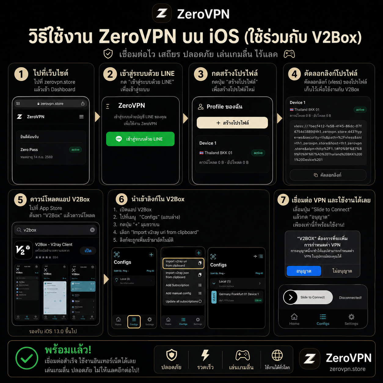 ZeroVPN iOS Guide
